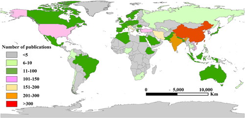 Figure 6. The number of publications in different countries.