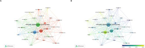 Figure 9 Cluster analysis of keywords related to COPD with sarcopenia.