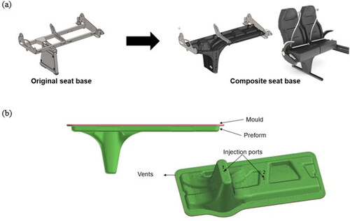 Figure 16. (a) Welded steel assembly and the corresponding composite design, and (b) meshed mould and preform geometry with injection gate and vent locations.