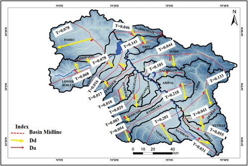 Figure 5. Topographic symmetry factor (T) (where Dd = is the distance between the mid-line and the main river and Da = is the distance between the mid-line and the boundary of the drainage basin).