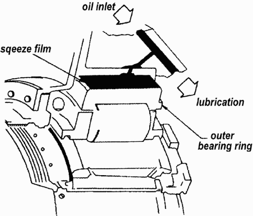 Figure 13. Details of a squeeze film damper.