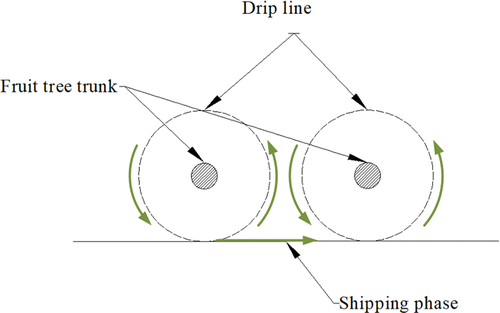 Figure 2. Working principle diagram.