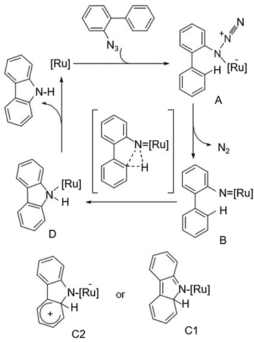 Figure 10. Aryl substitution on the aryl ring opposite to the azide group.