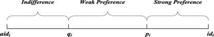 FIGURE 5 Preference model of the PVP.
