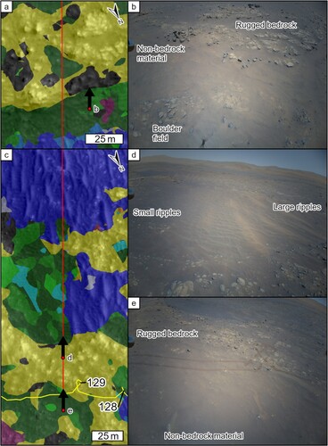 Figure 8. Comparison of the Jezero NOAH-H descriptive class mosaic and labelled Ingenuity images from the ninth flight (Sol 133). We have rotated the map views in (a) and (c: see respective north arrows) to aid comparison with the Ingenuity images in (b), (d), and (e). (a) The Jezero NOAH-H descriptive class mosaic at an area toward the end of Ingenuity’s flight (red line, direction of travel from bottom to top). (b) Ingenuity Colour Camera image. (c) The Jezero NOAH-H descriptive class mosaic at the start (red dot) of Ingenuity’s ninth flight (red line). Perseverance’s path (yellow line) is shown and its final positions on indicated sols are labelled. (d) Ingenuity Colour Camera image. (e) Ingenuity Colour Camera image. Perseverance rover tracks (separation ∼2 m) give a sense of scale in this image, which applies to the other Ingenuity images in Figure 7 and Figure 8.