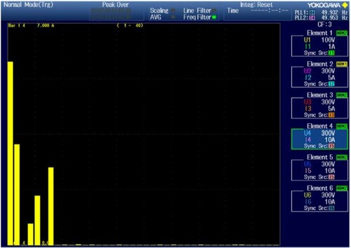 Figure 22. Experimental input voltage THD of 4.76%.