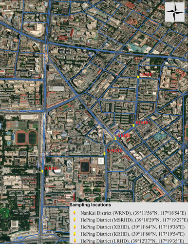 Figure 1. Location of the sampling sites in two districts of Tianjin city, China. The map was generated from ArcGIS 10.8.