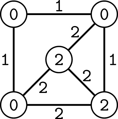 Fig. 3 The vertex irregular reflexive 2-labeling of basket B4.