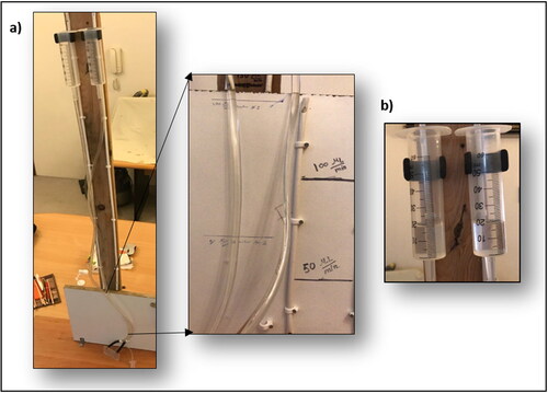 Figure 2. Flow rate setup: (a) varying the height to change the inlet flow rates and (b) the inlet reservoirs (feed syringes).