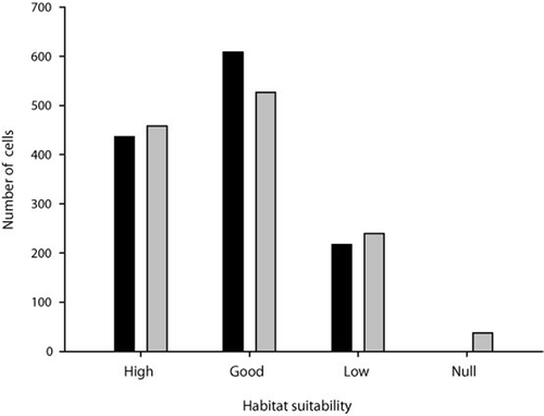 Figure 3. Distribution (number of 5 km2 cells) of habitat suitability classes according to TEK (black bars) and HSI (grey bars).