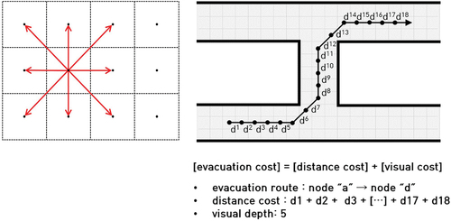 Figure 3. Concept of cellular ECEM.