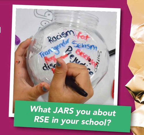 Figure 4. What JARS you about RSE