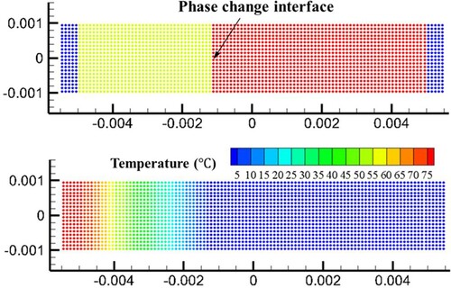 Figure 7. Illustration of phase interface and temperature distribution at the time 55.5 s.