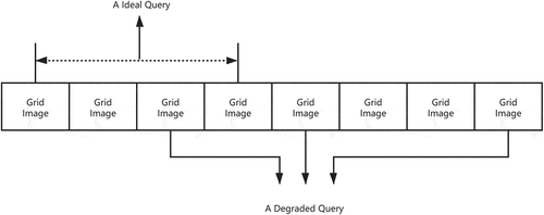 Figure 2. An example of ideal query and degraded query.