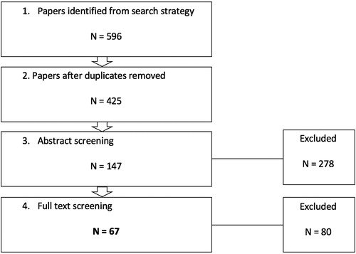 Figure 2. Objective search process for identifying flood resilience.