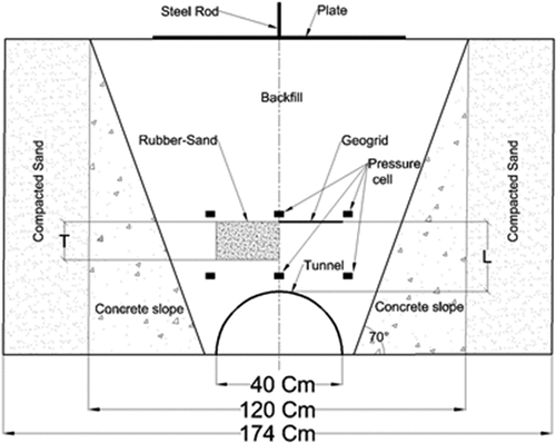 Figure 4. Schematic S-S side view of the physical model.