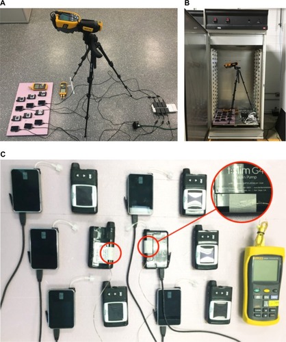 Figure 1 Ambient (A) and environmental-chamber (B) temperature-measurement set up and sensor placement (C).