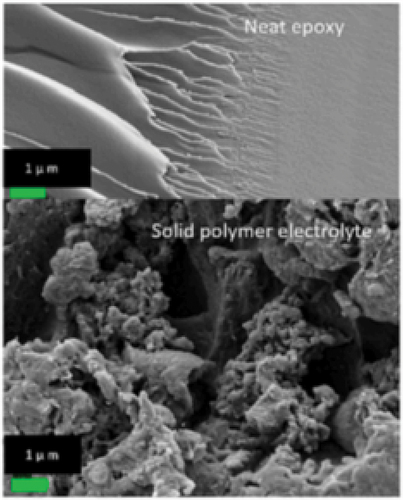 Figure 9. SEM images of neat epoxy and solid polymer electrolyte highlighting the porous morphology [Citation64].
