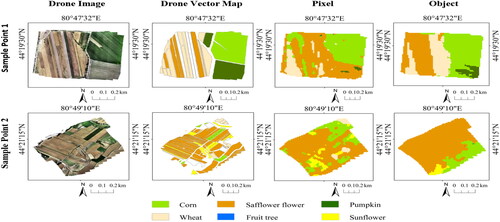 Figure 10. Verification classification results based on UAV quality data.