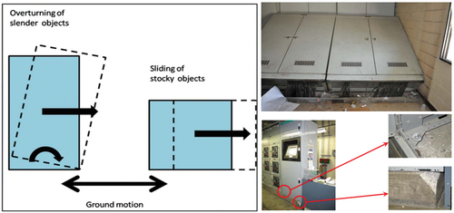 Figure 1. Overturning and sliding of the cabinet due to inertial forces.