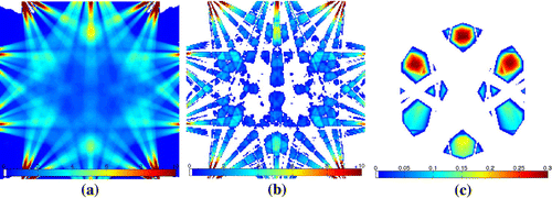 Figure 6. Various initializations of g(0)(x,y) for iterative algorithms. Reconstructions of model 2 from 11 projections (K=11) with noise level κ=3%; (a) backprojection; (b) FBP; (c) The Baranov’s approximation [Citation34].