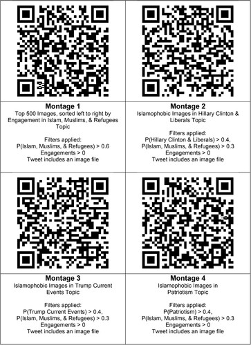 Figure 3. Digital Montages of Islamophobic Content. Note: to view and explore the montage, download each montage on a PC or mobile device, and use an image viewer to pan, zoom, and scroll through the montage in an image viewer. Montages are accessible via QR code or the following link: https://doi.org/10.5281/zenodo.8269107.