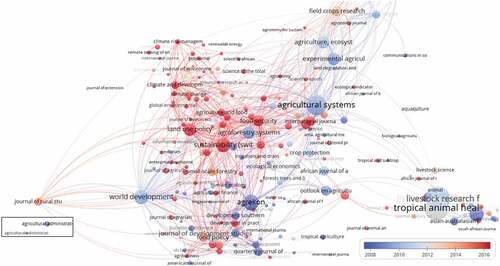 Figure 12. Time-scaled connections of journals linked by shared references.