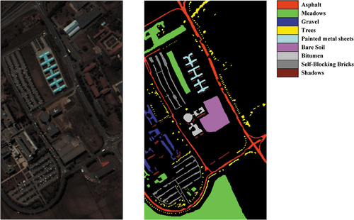 Figure 6. False-colour composite image and ground-truth map of University of Pavia.