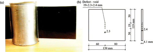 Figure 26. The specimen with the water container: (a) a front view, (b) scheme of the plate with the void.