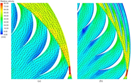 Figure 20. Relative velocity field near the impervious wall in: (a) traditional PRS assuming free-slip condition; and (b) H-PRS assuming no-slip condition.