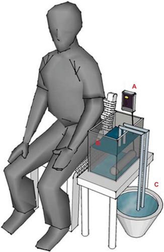 Figure 1 Diagram of heat stimulation system.