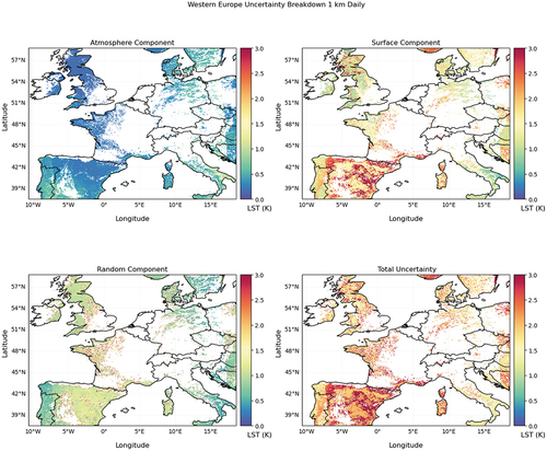 Figure A5. An uncertainty breakdown for Western Europe, at 1 km daily on 15/7/2021. Highlighting four key uncertainty components including atmosphere, surface, random and total uncertainty.