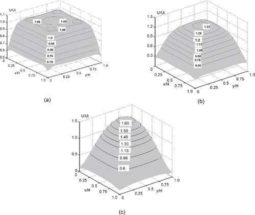 Figure 4. Velocity contours in the square channel at Re = 1.12 and Kn = 0.032. (a) z/(HRe) D 0.087; (b) z/(HRe) D 0.217; (c) z/(HRe) D 0.304.