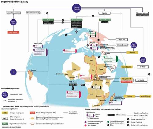 Figure 1. Yevgeny Prigozhin’s galaxy