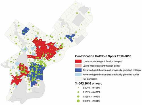 Figure 3. Hot and cold spots of gentrification from 2010 to 2016, and GRI from 2016 onward.