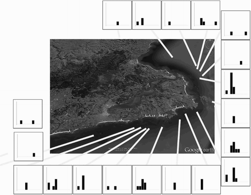 Figure 4. The temporo-spatial distribution of a mortality cluster of yellow-eyed penguins (M. antipodes) that involved 67 moribund or dead birds found on various beaches of the Otago Peninsula, New Zealand, between 21 January and 20 March 2013. Columns represent weekly mortality.