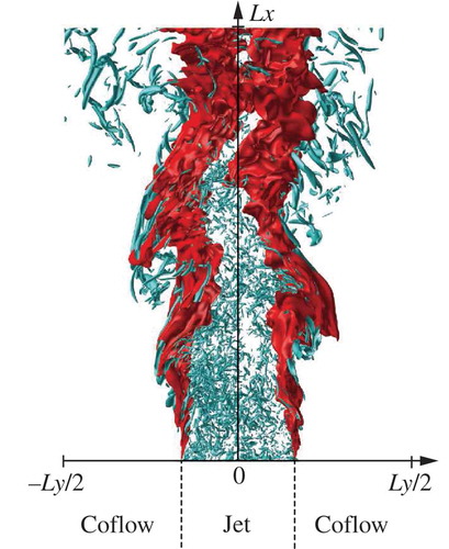 Figure 2. DNS configuration and simulated flame. Red iso-surfaces: , cyan iso-surfaces: the second invariant .