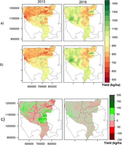 Figure 6. The spatial maize yield prediction and yield gain for Ghana in 2013 and 2019 when fertilizer use was incorporated as a useful agronomic practice. (a) When no agronomic practice was used. (b) Fertilizer use and (c) yield gain/loss (Figure 6b – Figure 6a).