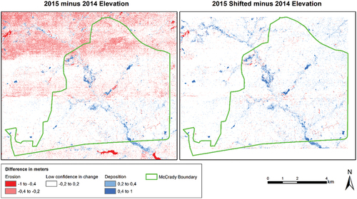 Figure 5. Mapped elevation differences (in cm) between 2014 and 2015 DEMs (a). Elevation differences after flight line bias analysis and compensation in (b).