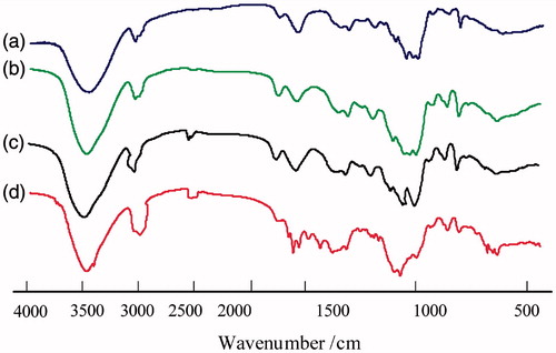 Figure 2. FT-IR spectra of BSP and its derivatives (a: BSP, b: hm-BSP-C12, c: hm-BSP-C16, d: hm-BSP-C18).