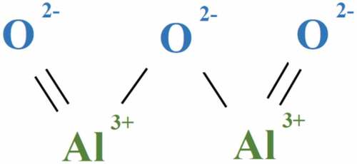 Figure 3. Chemical structure of Al2O3.