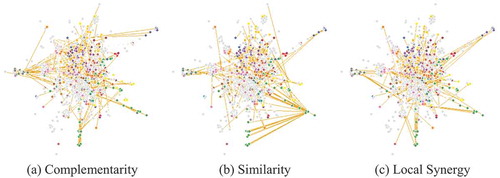 Figure 10. The three-dimensional Job Space for New York, NY-NJ.