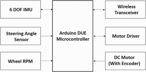 Figure 7. Hardware structure diagram.