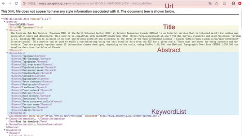 Figure 3. An exemplary WMS metadata document in XML format, including URL, title, abstract and keyword, etc