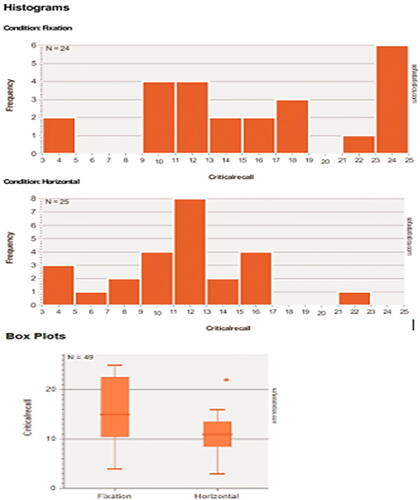 Fig. 7 SOFA Statistics descriptive graphical output for numerical data.