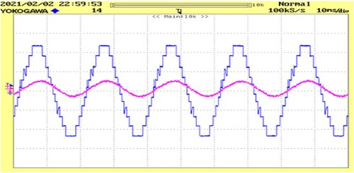 Figure 16. Voltage and current for constant RL load.