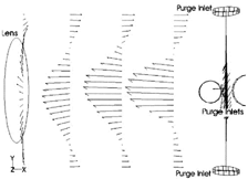 FIG. 11 Backflow in the air curtain configuration.