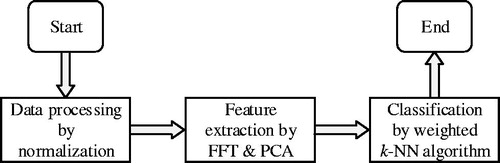 Figure 1. Novel joint method flow chart.