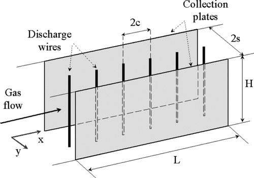 FIG. 1 Design characteristics of a single-stage, multi-wire electrostatic precipitator.