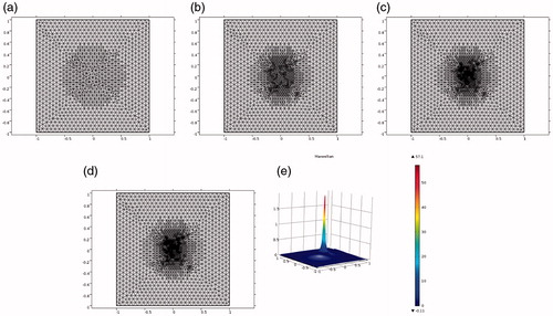 Figure 6. Test 3(b). (a)–(d) Locally adaptively refined meshes of Table 6. (e) Computed solution on the four times adaptively refined mesh (d).